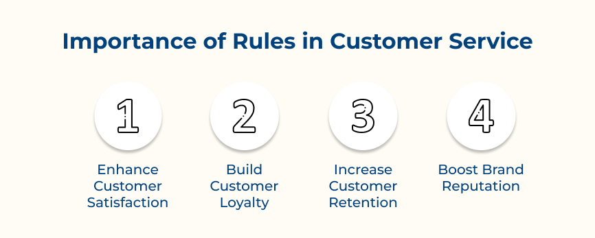 Importance of Rules in Customer Service