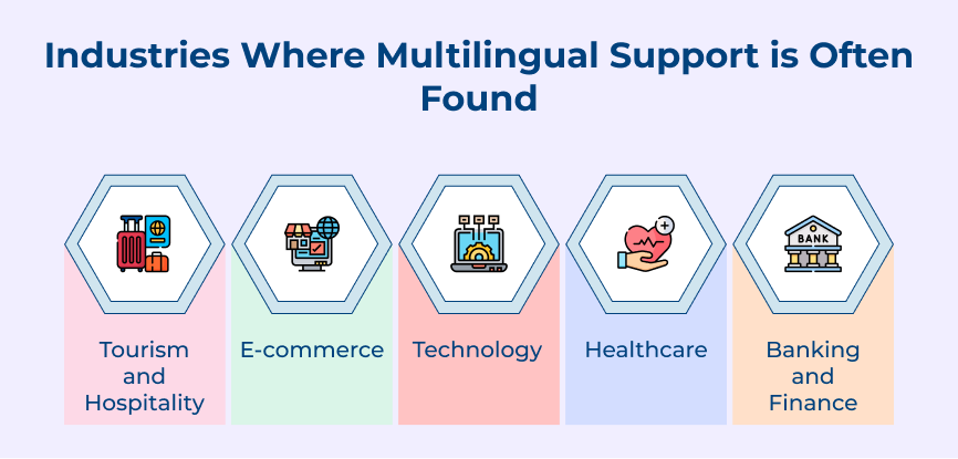 Industries Where Multilingual Support