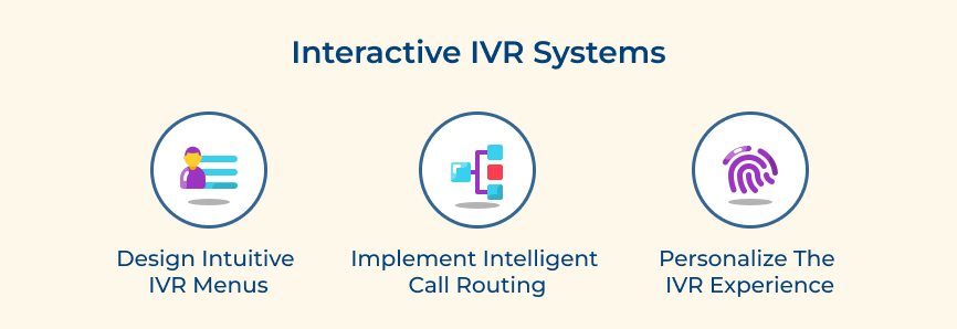 Interactive IVR Systems