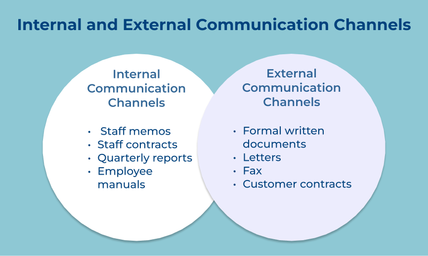 Internal and External Communication Channels
