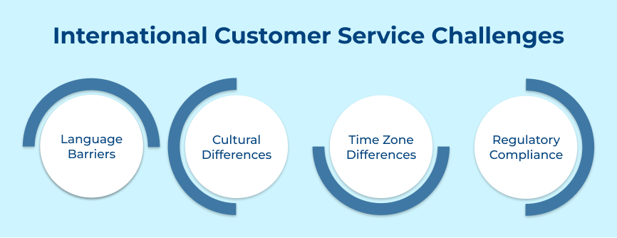 International Customer Service Challenges