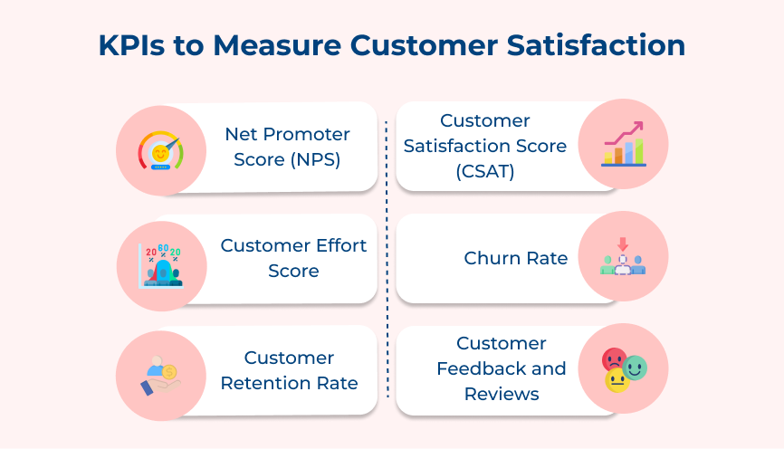 KPIs to Measure Customer Satisfaction