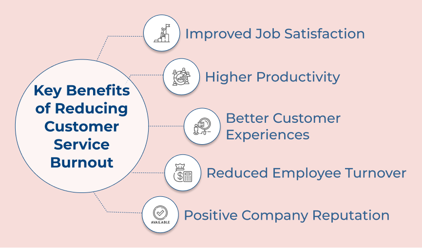 Key Benefits of Reducing Customer Service Burnout