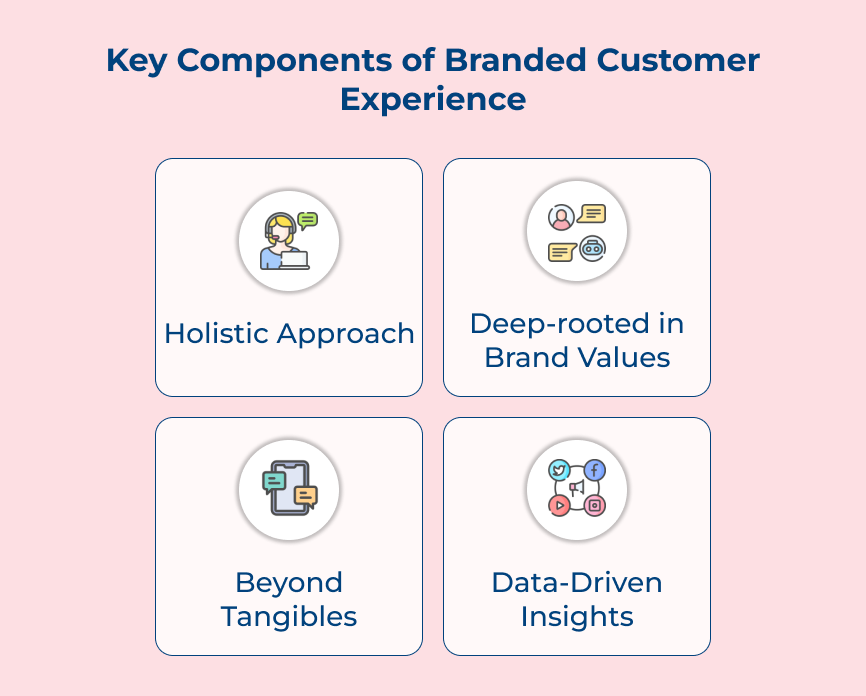 Key Components of Branded Customer Experience