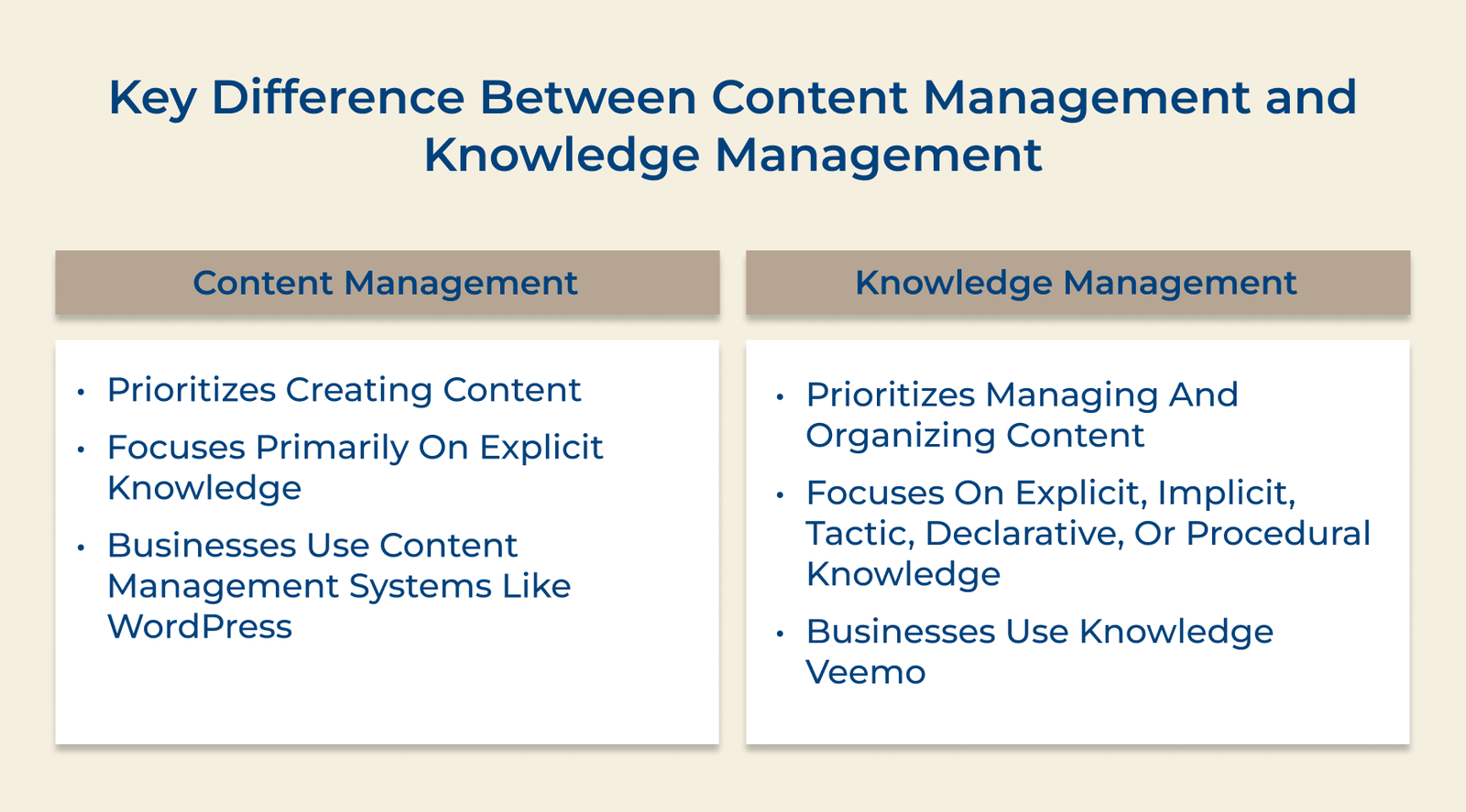 Content Management vs. Knowledge Management: Differences Revealed