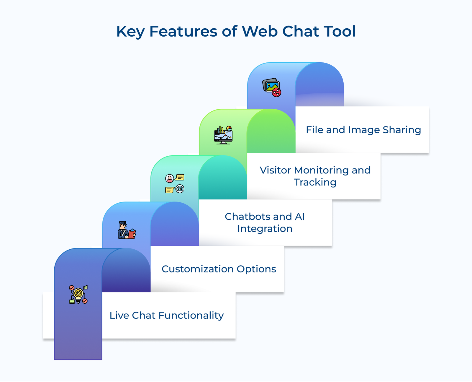 Key Features of Web Chat Tool