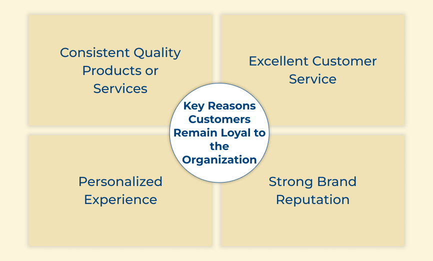 Key Reasons Customers Remain Loyal to Organization