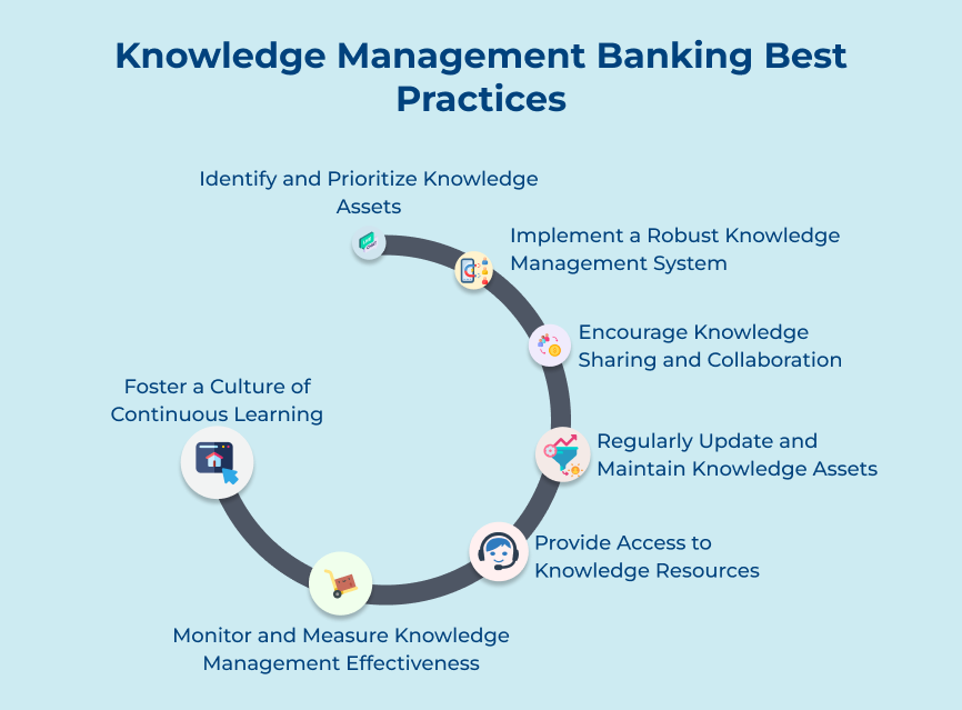 Knowledge Management Banking Best Practices