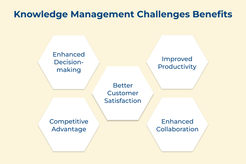 Knowledge Management Challenges Benefits