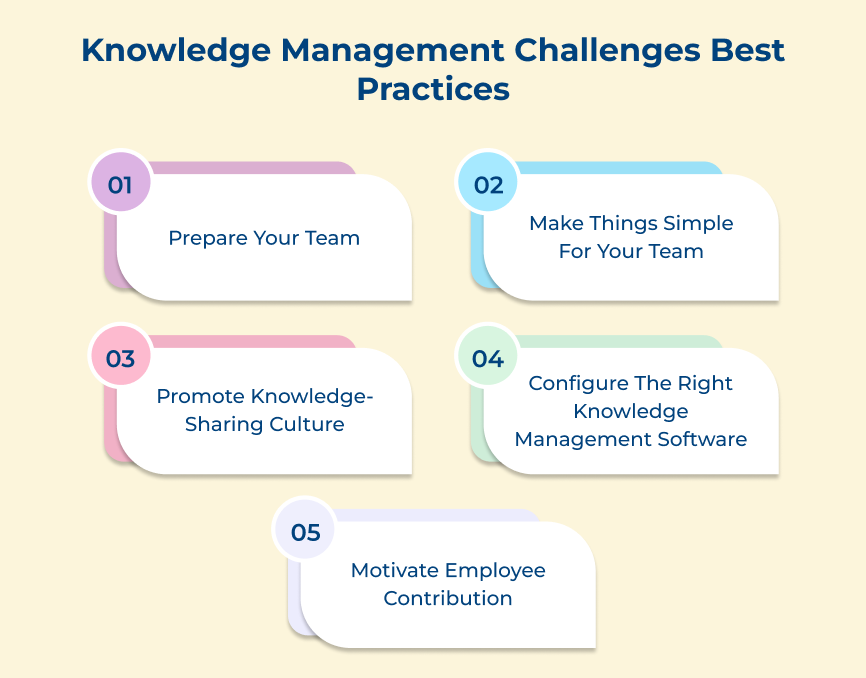 Knowledge Management Challenges Best Practices