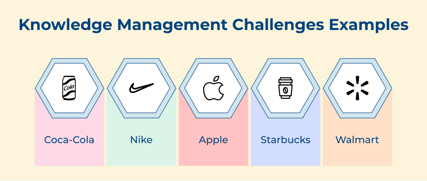 Examples of Knowledge Management Challenges