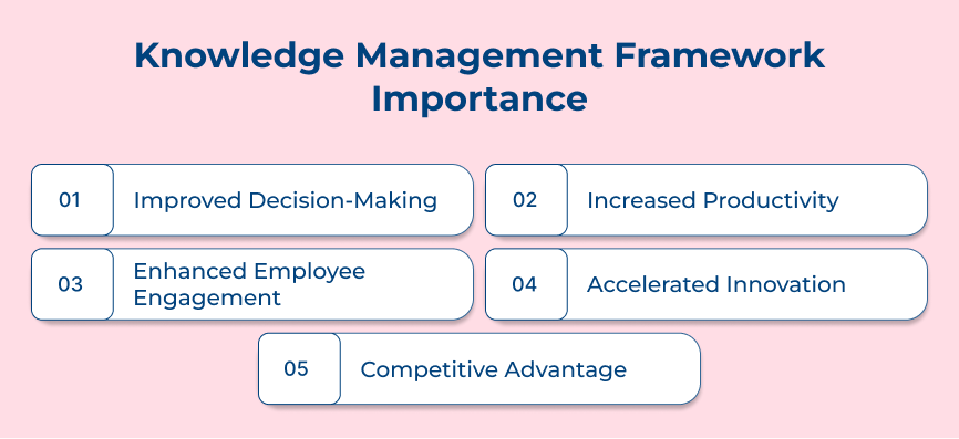 Knowledge Management Framework Importance
