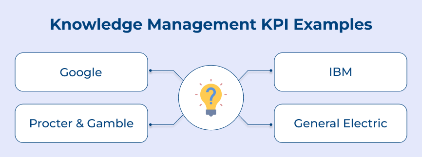 Knowledge Management KPI Examples