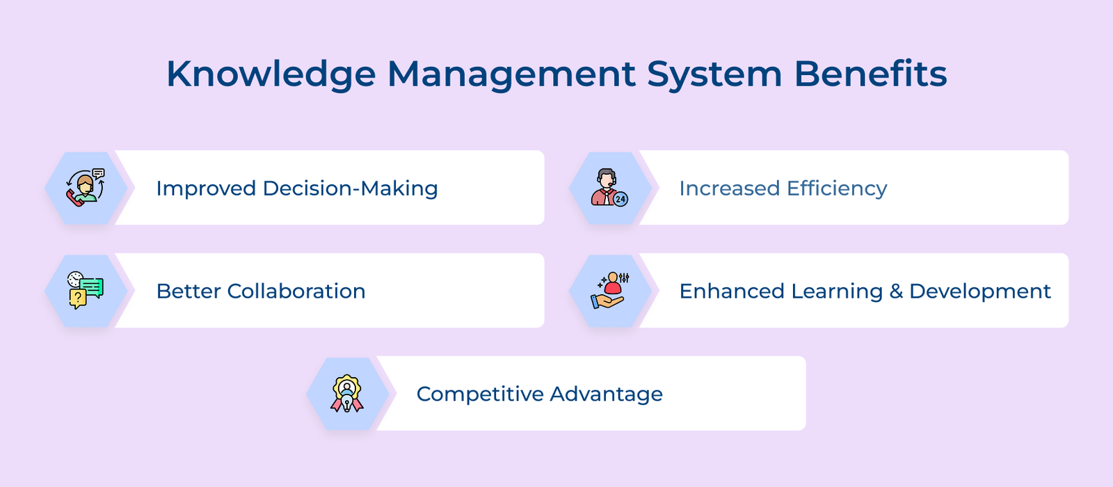 Knowledge Management System Benefits Knowledge Management System Benefits