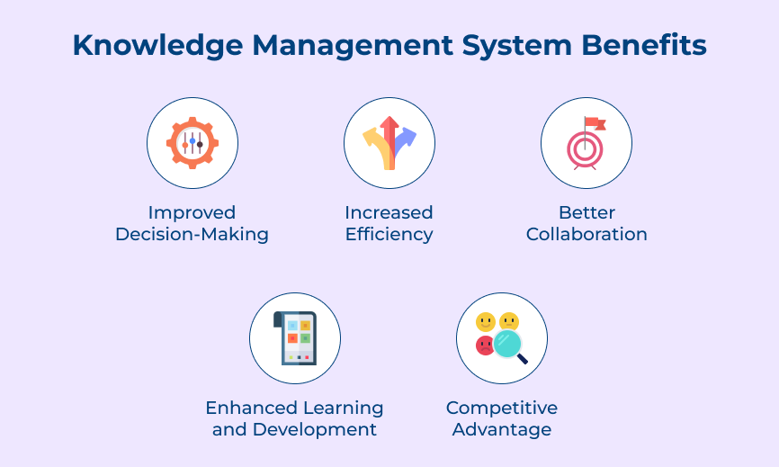 Knowledge Management System Benefits