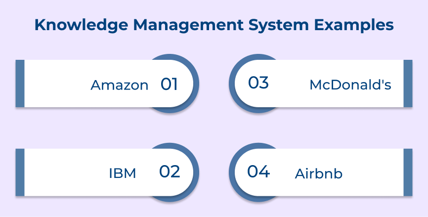 Knowledge Management System Examples