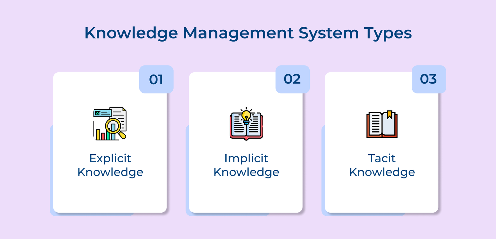Knowledge Management System Types Knowledge Management System Types