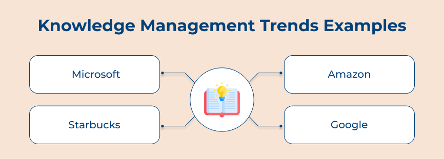 Knowledge Management Trends Examples