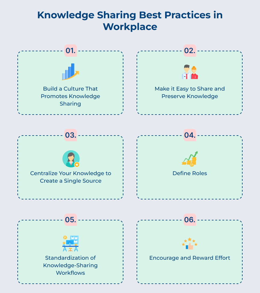 Knowledge Sharing Best Practices in Workplace
