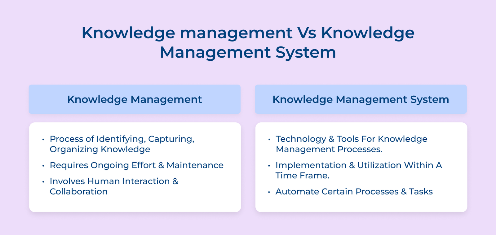 Knowledge management Vs Knowledge Management System Knowledge management Vs Knowledge Management System