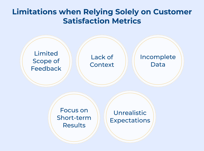 Limitations when Relying Solely on Customer Satisfaction Metrics