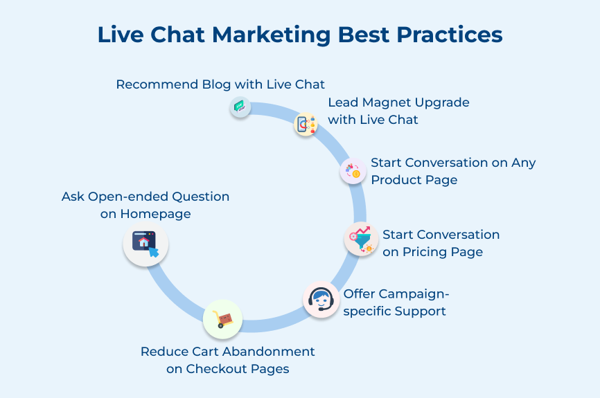 Live Chat Marketing Best Practices