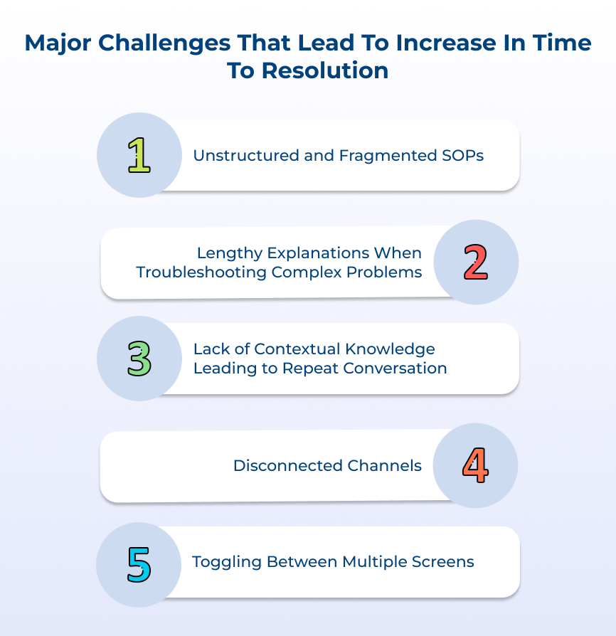 Major Challenges That Lead To Increase In Time To Resolution