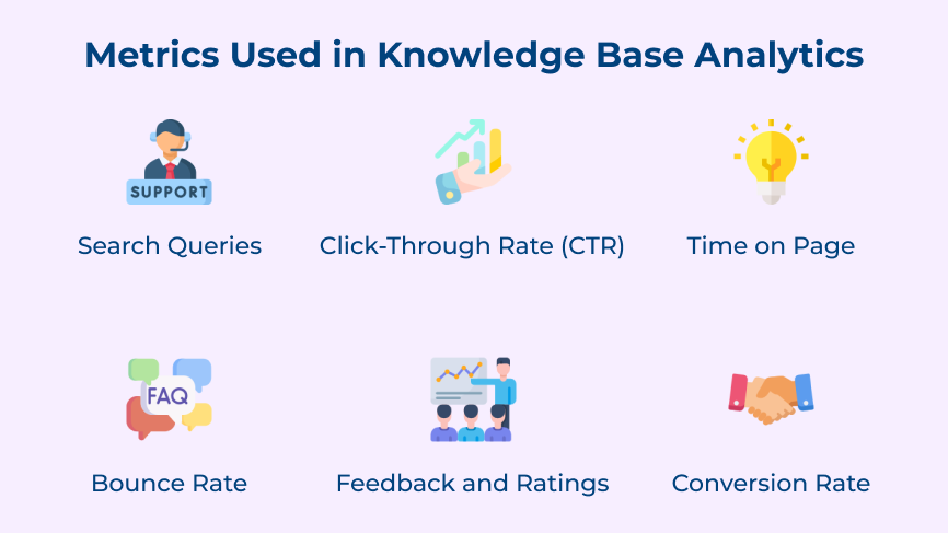 Metrics Used in Knowledge Base Analytics