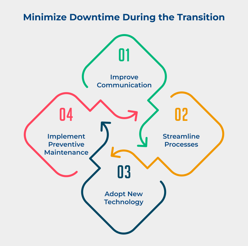 Minimize Downtime During the Transition