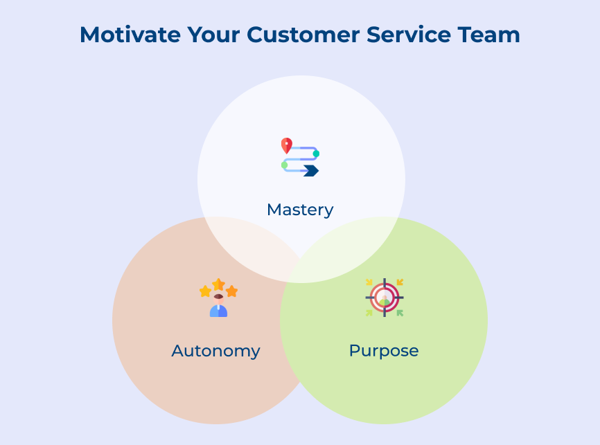 Motivate Your Customer Service Team