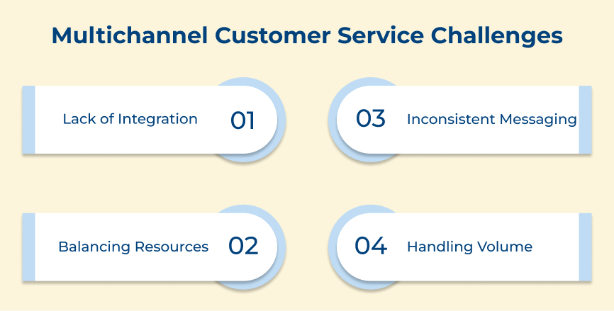 Multichannel Customer Service Challenges