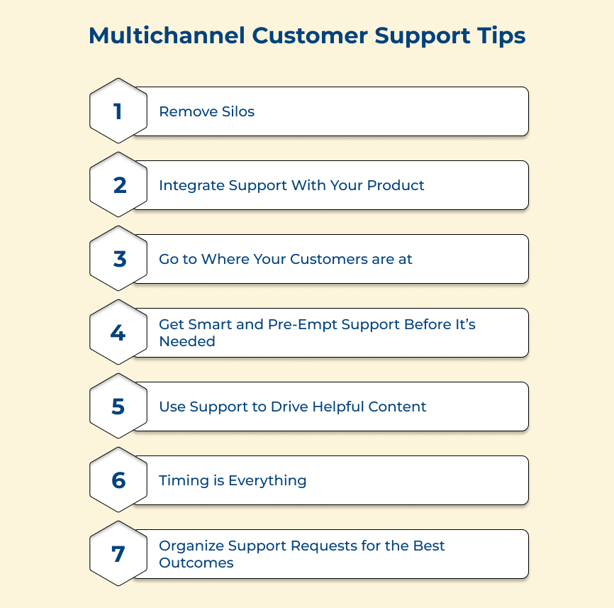 Multichannel Customer Support Tips