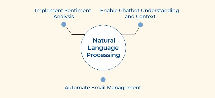 Natural Language Processing