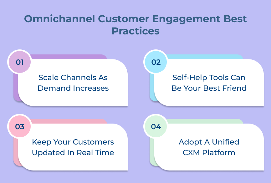 Omnichannel Customer Engagement Best Practices