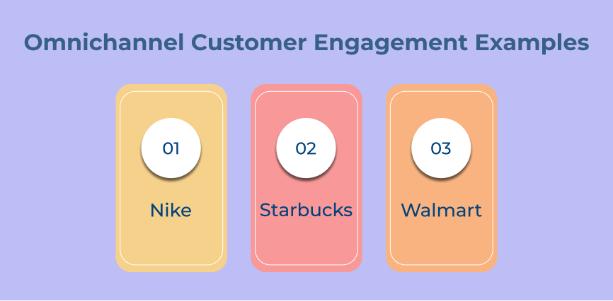 Omnichannel Customer Engagement Examples