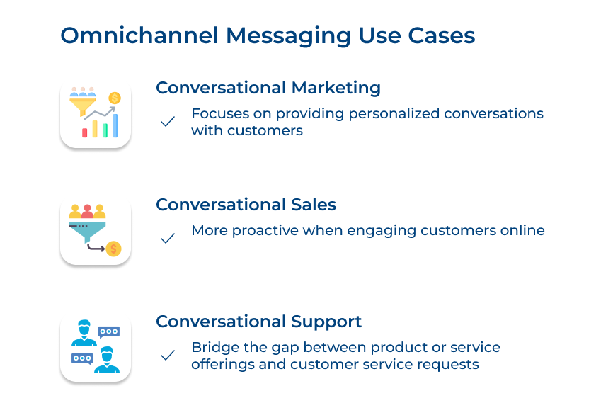 Omnichannel Messaging Use Cases