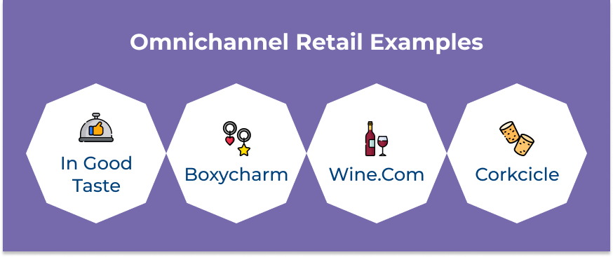 Omnichannel Retail Examples