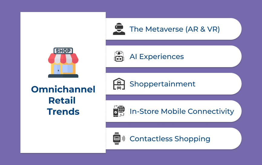 Omnichannel Retail Trends