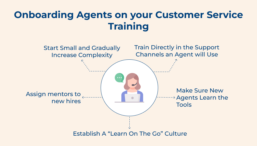 Onboarding Agents on your Customer Service Training