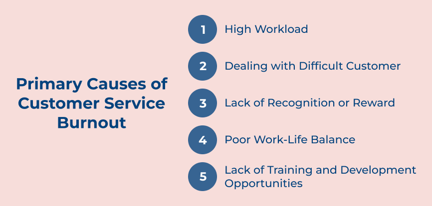 Primary Causes of Customer Service Burnout