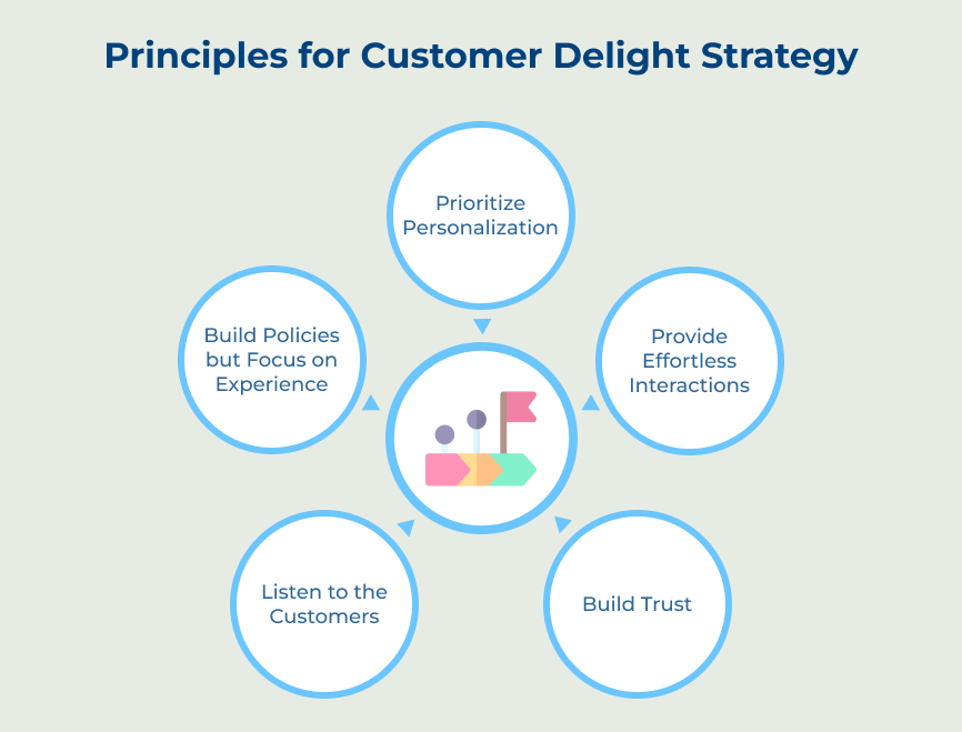 Principles for Customer Delight Strategy