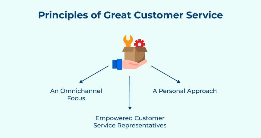 Principles of Great Customer Service