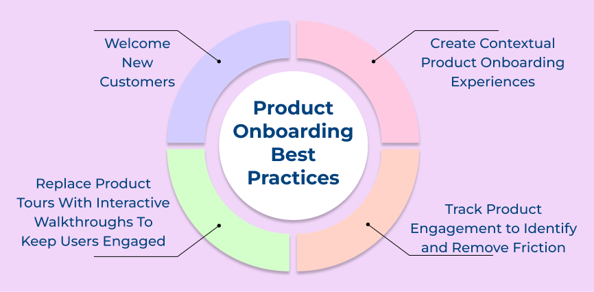 Product Onboarding Best Practices