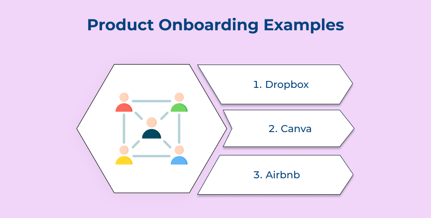 Product Onboarding Examples