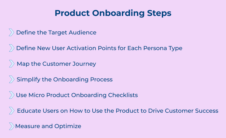 Product Onboarding Steps