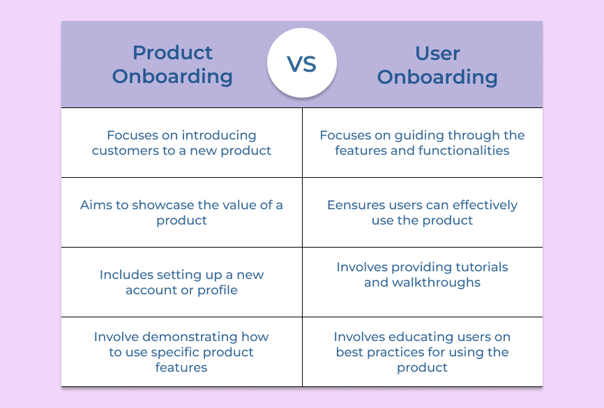 Product Onboarding vs User Onboarding