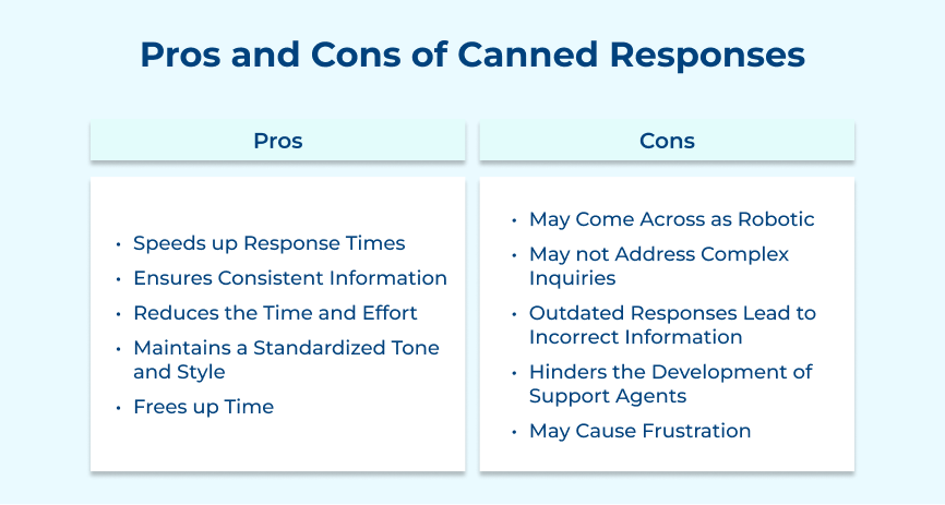 Pros and Cons of Canned Responses (1)