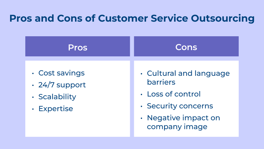 Pros and Cons of Customer Service Outsourcing