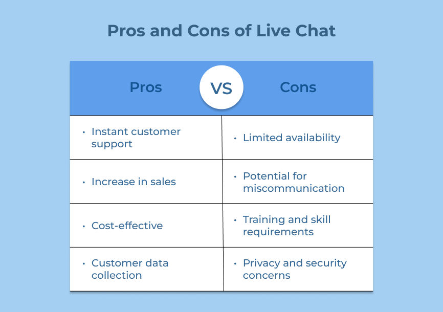 Pros and Cons of Live Chat