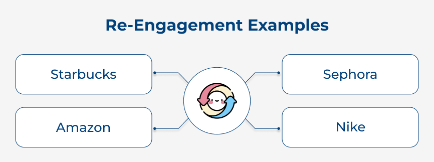 Re-Engagement Examples